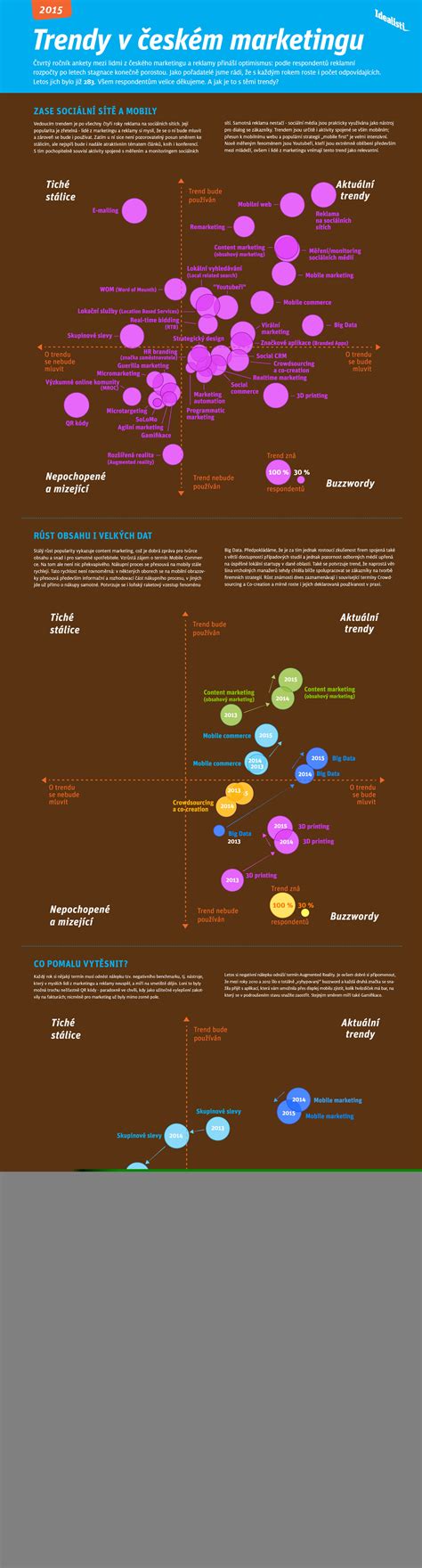 Infografika znázorňujúca demografické trendy