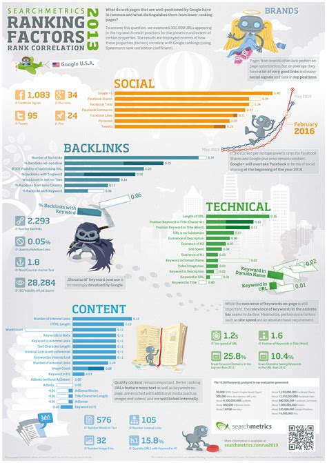 Infografika: Faktory sociálneho znevýhodnenia
