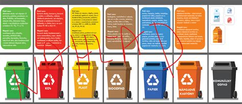 Ilustrácia farebných kontajnerov na triedenie odpadu