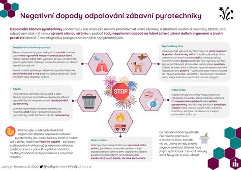Infografika: Pôrodná asfyxia a jej dopady
