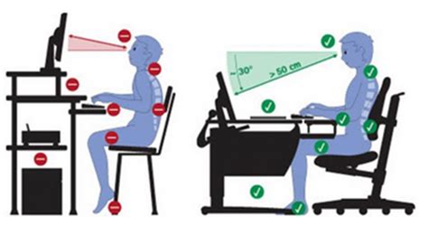 Ergonomické pracovisko