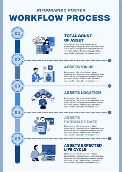 Infographic: Process of applying for lunch subsidies