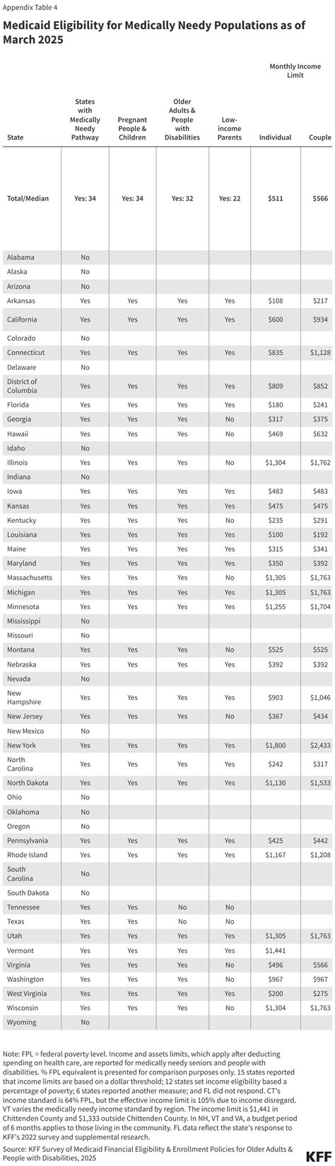 Chart: Comparison of parental allowance types and eligibility criteria