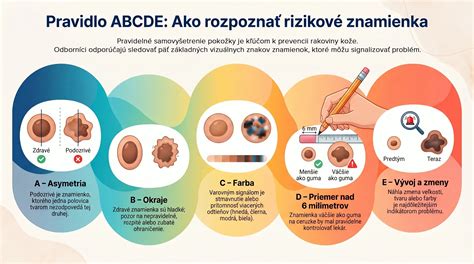 Infografika: Rozpoznanie rôznych typov plaču u dojčiat