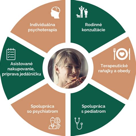 Ilustrácia multidisciplinárneho tímu pri liečbe porúch príjmu potravy