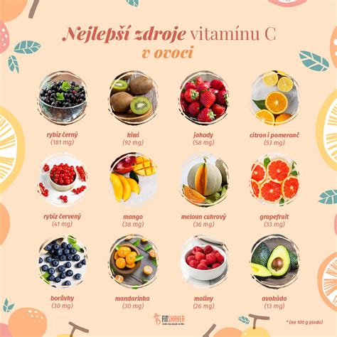 Tabuľka potravín bohatých na vitamín C a kyselinu listovú