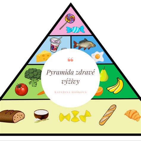 Infografika zobrazujúca pyramídu zdravej výživy