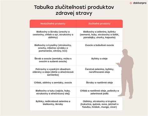 Tabuľka zlučiteľnosti produktov zdravej stravy