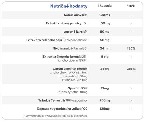 Porovnanie nutričných hodnôt nízkotučných a plnotučných výrobkov