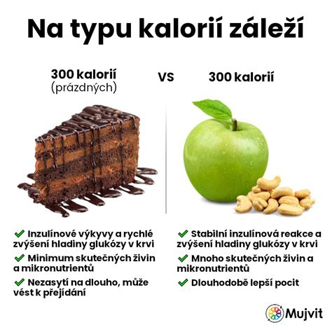 Infografika: Mechanizmy chuti na sladké