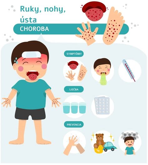 Ilustrácia tváre s poklesnutým kútikom, ruky, ústa