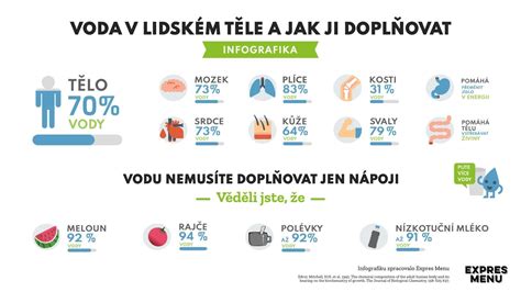 infografika o funkciách plodovej vody