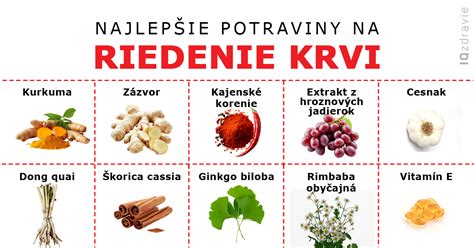 Diagram znázorňujúci biblickú cestu jedla: Edén (rastliny) -> Potopa (mäso bez krvi) -> Starozákonné zákony -> Ježiš (duchovná potrava/Eucharistia)