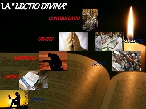 Vizualizácia štyroch krokov Lectio Divina: Lectio, Meditatio, Oratio, Contemplatio