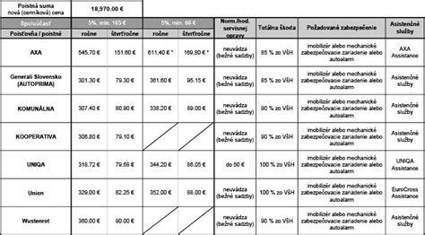 Porovnanie štátneho a komerčného poistenia