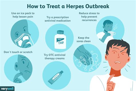 Overview of herpes treatment options