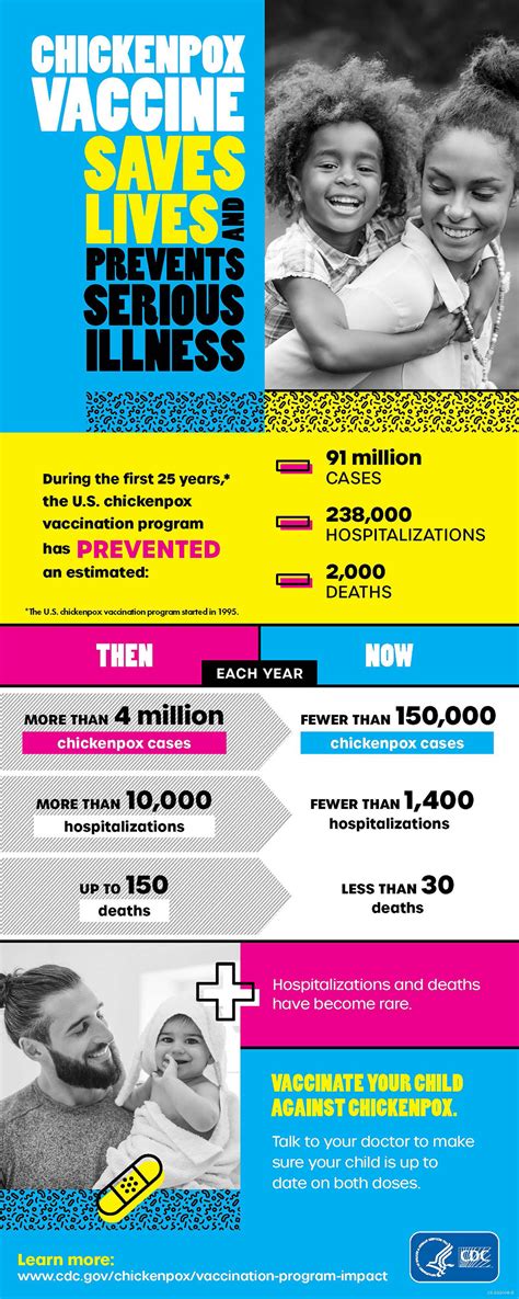 Infographic on chickenpox vaccination schedule