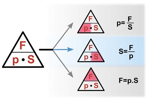 Diagram porovnávajúci silu tlaku dverí s funkciou Soft Close a bez nej