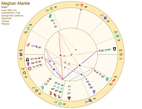 Meghan Markle healthy meal chart