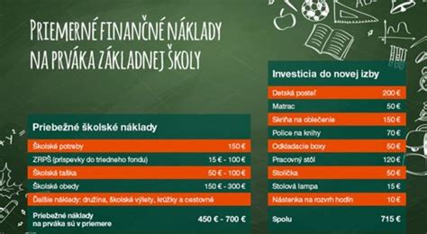 Postup pri predčasnom nástupe nadaného dieťaťa do školy