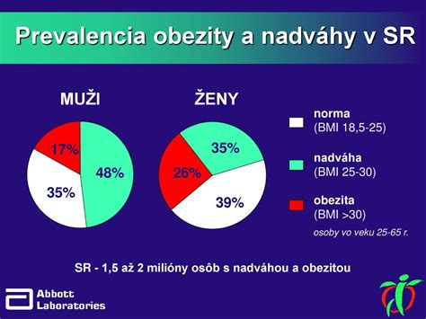 Graf: Nárast obezity u mladých