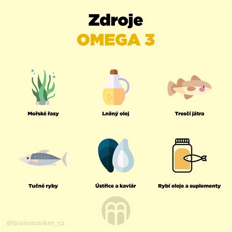 Obrázok znázorňujúci potraviny bohaté na omega-3 mastné kyseliny