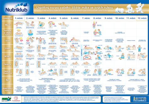 Míľniky pohybového vývoja dieťaťa