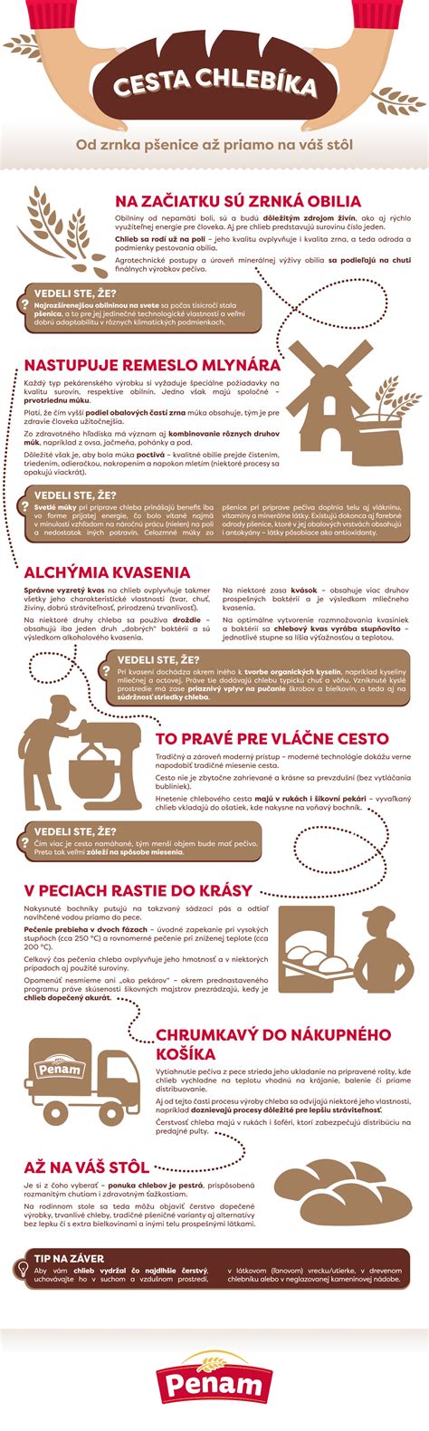 Infografika: Cesta rodného listu od pôrodnice