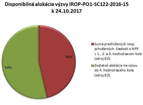 Graf o počte súdnych konaní