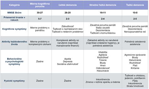 Dieťa v rôznych štádiách sedenia