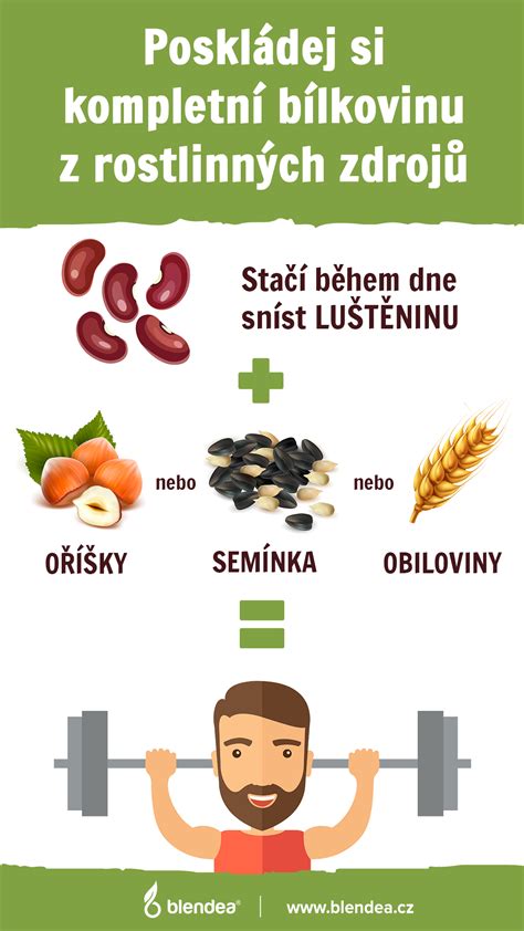 Infografika: Kalórie v rôznych potravinách