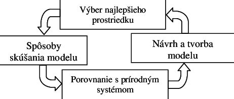 diagram znázorňujúci cyklus emócií u dieťaťa
