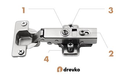 infografika: ako nastaviť 3D pánty na interiérových dverách