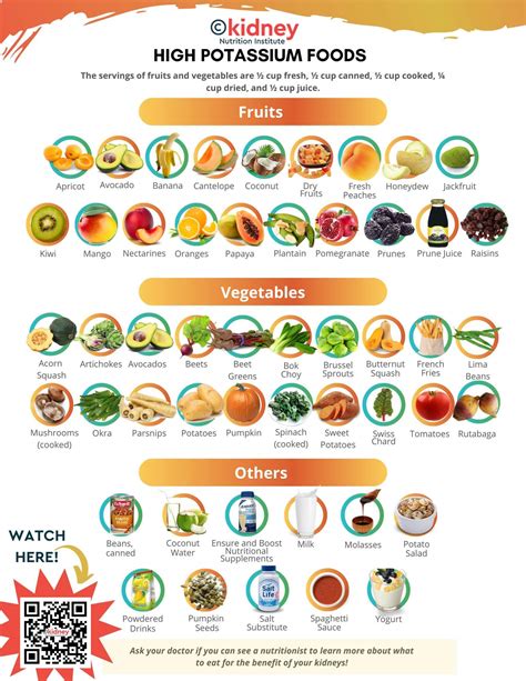 High potassium foods infographic