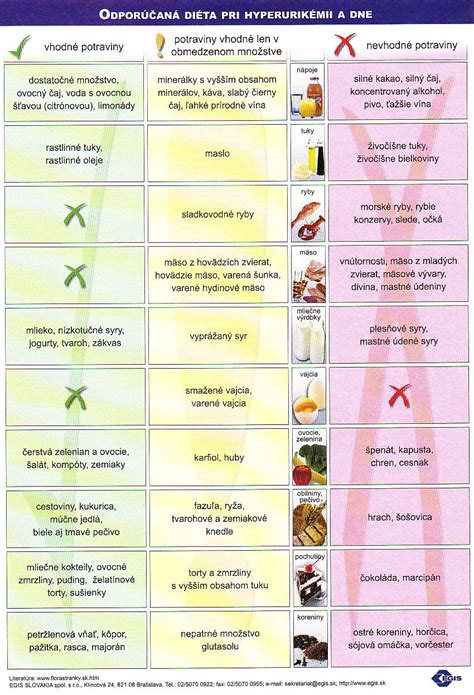 Ilustrácia zakázaných potravín pri refluxe