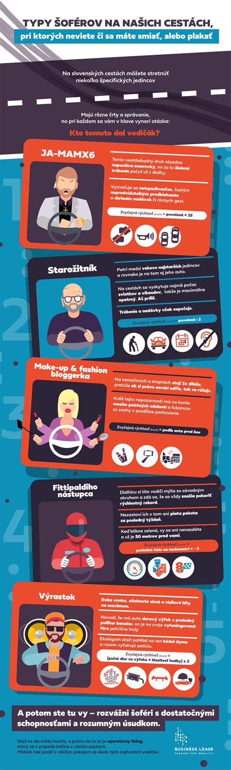 Infografika typov kašľa podľa trvania