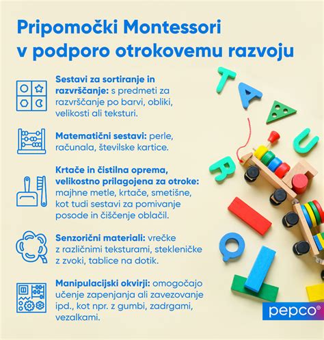 Infografika: Tri kroky Montessori metódy učenia samostatnosti