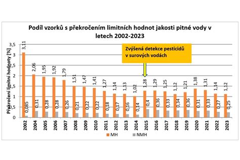 Porovnanie kvality dojčenskej vody a vody z vodovodu