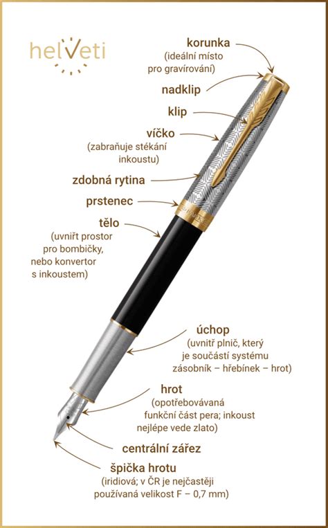Diagram znázorňujúci správny uhol plniaceho pera k papieru