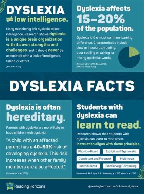 Dysgrafia vs. Dyslexia infographic