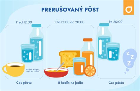 Časové okno pre prerušovaný pôst 16/8