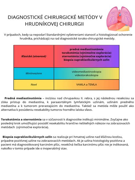 Diagram zobrazujúci diagnostické metódy dýchavičnosti
