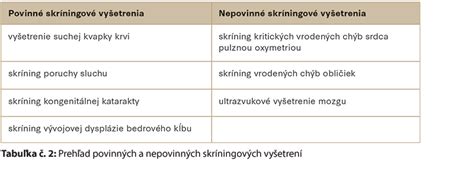 Grafika: Skríningové vyšetrenia novorodencov