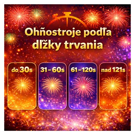Rozdelenie kašľa podľa dĺžky trvania - infografika