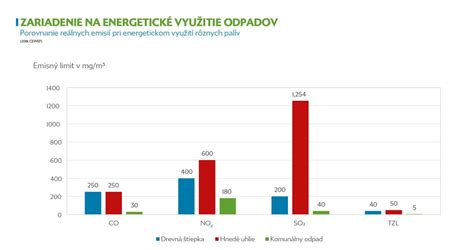 schéma porovnania energetickej hustoty a emisií rôznych skupín potravín