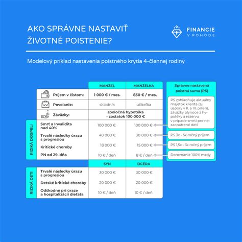 infografika: rozdelenie rizík cestovného poistenia