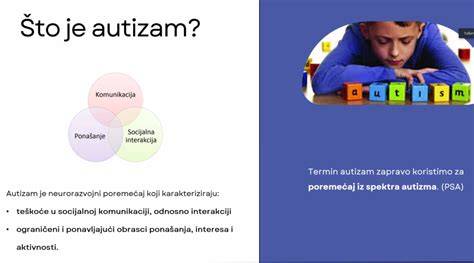 infografika s tromi deficitnými oblasťami autizmu: sociálna interakcia, komunikácia a predstavivosť