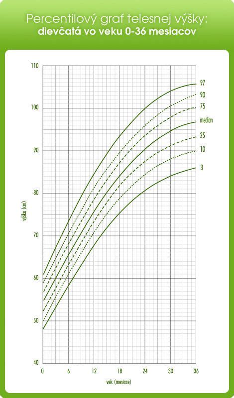graf spotreby plienok podľa veku dieťaťa