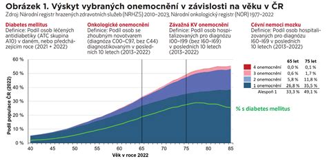 Vývoj detskej obezity na Slovensku