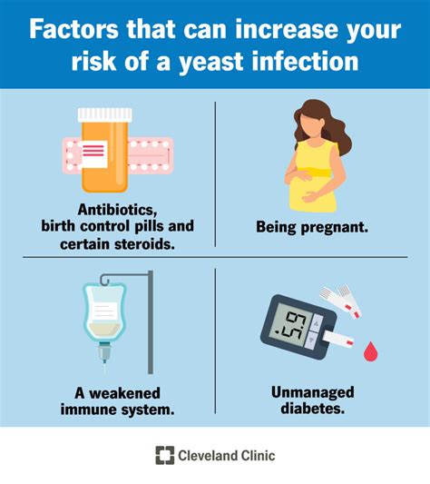 Infographic showing common risk factors for vaginal infections
